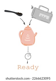 Tea pot and cup instruction tea time