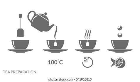 Tea preparation vintage style. Instruction. Icon set vector. Hot tea on white background. Hot drink sign