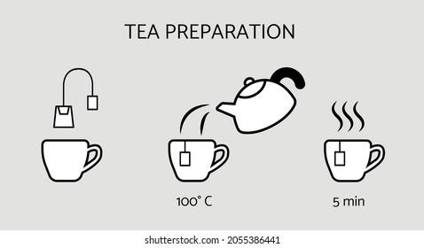 Tea serving preparation instruction for product packaging vector.