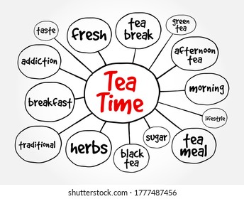 Tea time mind map, concept for presentations and reports