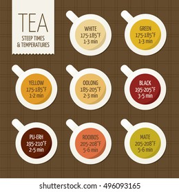 Tea varieties and brewing instructions. Steeping time and temperature. Types of tea in cups. Infographics