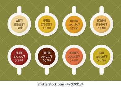 Tea varieties and brewing instructions. Steeping time and temperature. Types of tea in cups. Infographic poster