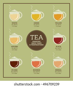 Tea varieties and brewing instructions. Steeping time and temperature. Types of tea in glass teapots. Infographic poster