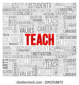 Collage de la nube de palabras TEACH, contexto del concepto educativo
