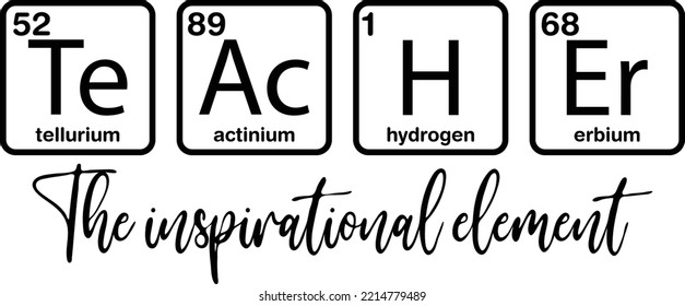 Teacher design teacher spelled out in periodic table elements.