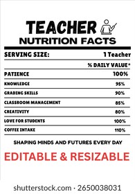 Rótulo de fatos nutricionais do professor, Informações nutricionais do educador, Rótulo de nutrição editável do professor