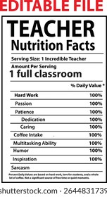 Fatos nutricionais do professor. rótulo de fatos nutricionais, informações nutricionais, professor de informações nutricionais, valor nutricional do professor. Editável Teacher Nutrition Facts A Fun Classroom Poster Design