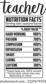 Hechos de nutrición del profesor - Cualidades de profesión