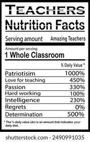 Teacher eps– Nutrition facts eps– Nutrition – School facts clipart – Nutritional Teacher label– eps, for cricut Digital Download