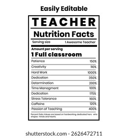 Teacher nutrition facts template. Nutrition facts for teacher