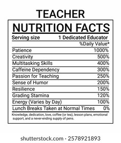Teacher Nutritional Facts, Nutritional Teacher label