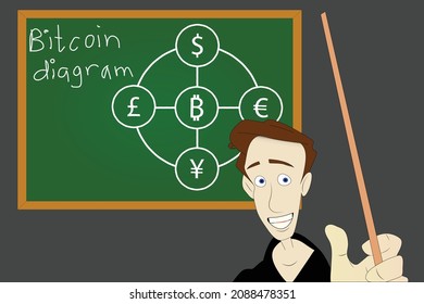 Profesor con un puntero y un diagrama de bitcoin en la pizarra