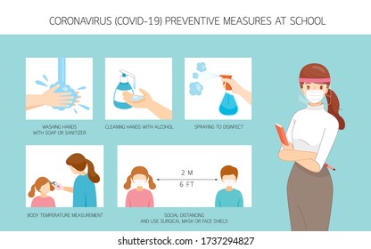 Profesora Con Máscara Quirúrgica Y Escudo De Cara, Preparando Medidas Preventivas Para Los Niños Que Regresan A La Escuela Para Proteger La Enfermedad De Coronavirus, Covid-19, Educación, Instrucción, Sanidad, Salud