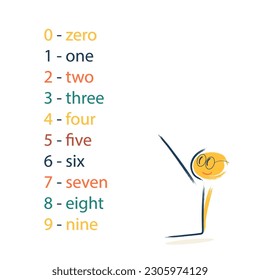 teaching children to count. numbers and their name, education for the youngest children, school, kindergarten