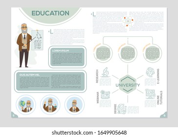 Teaching and e-learning - colorful vector brochure template with text blocks and cartoon characters. Flyer layout with a senior teacher on a lesson. A4 pages of booklet, education magazine with icons