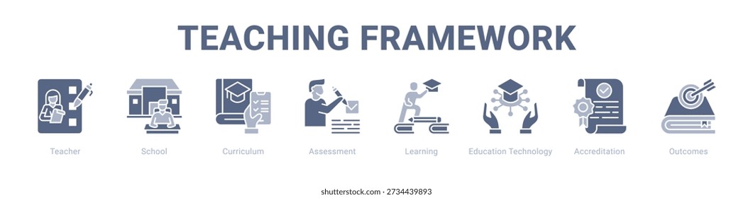 Teaching Framework web banner icon vector illustration concept , with icon of Teacher, School, Curriculum, Assessment, Learning, Education Technology.