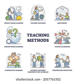 Teaching Methods As School Education Approach Types Outline Collection Set. Labeled Examples With Learning Strategy Or School Techniques Explanation Vector Illustration. Multiple Systems For Knowledge