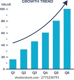 Teal bar chart showing growth trend over six quarters