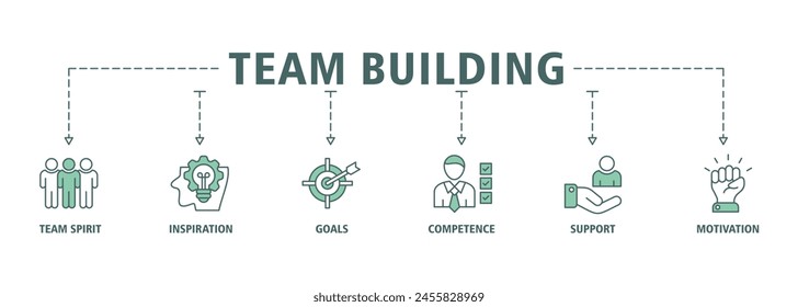 Team building banner web icon set vector illustration concept with icon of team spirit, inspiration, goals, competence, support, and motivation