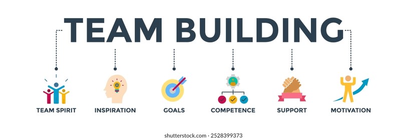 Team building banner web icon vector illustration concept with icon of team spirit, inspiration, goals, competence, support, and motivation 
