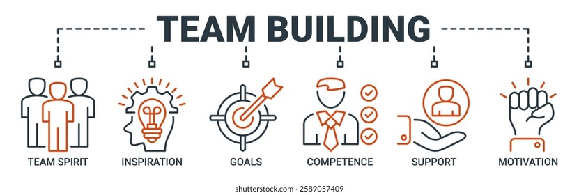 Team building banner web icon set vector illustration concept with icon of team spirit, inspiration, goals, competence, support, and motivation icons. Outline vector symbol background.