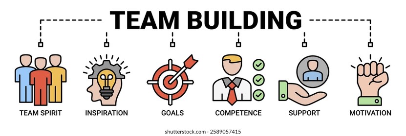 Team building banner web icon set vector illustration concept with icon of team spirit, inspiration, goals, competence, support, and motivation icons. Outline color vector symbol background.