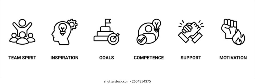 Team building banner web icon vector illustration concept with icon of team spirit, inspiration, goals, competence, support, and motivation