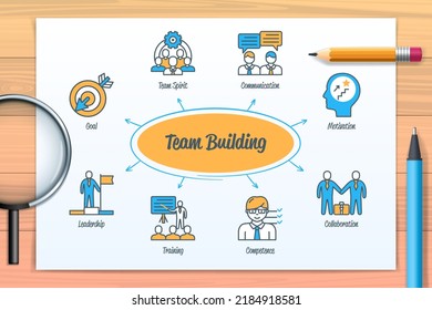 Team Building Chart mit Symbolen und Schlagwörtern. Teamgeist, Motivation, Ausbildung, Kompetenz, Zusammenarbeit, Kommunikation, Ziel, Führung. Web-Vektorgrafik-Infografik