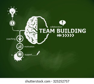 Team Building concept and brain. Hand writing Team Building with chalk on green school board