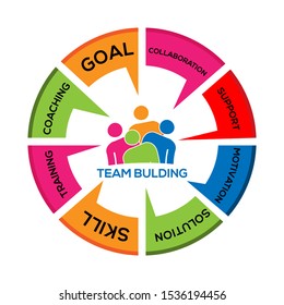 Team Building infographic. Vector illustration. Concept map about team building