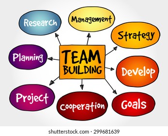 Team Building Mind Map Business Concept Stock Vector (Royalty Free ...