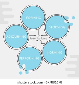 Team building. Stages of team life.