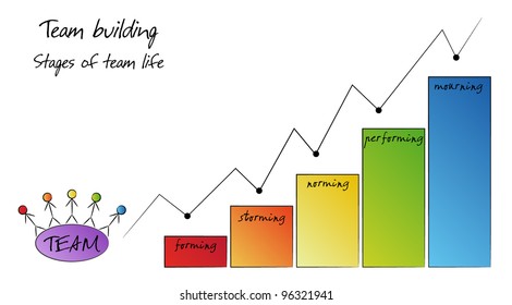 Team building. Stages of team life