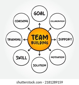 Team Building is a various types of activities used to enhance social relations and define roles within teams, mind map business concept background