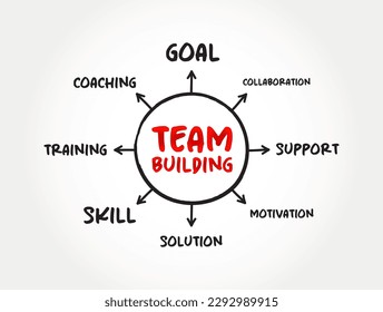 Team Building is a various types of activities used to enhance social relations and define roles within teams, mind map business concept background