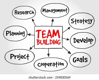 Team Building is a various types of activities used to enhance social relations and define roles within teams, mind map business concept background