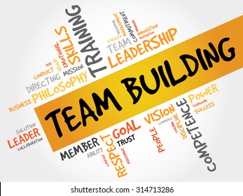 TEAM BUILDING word cloud, business concept