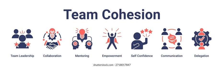 Team Cohesion banner web icon vector illustration concept for education with icon of Team Leadership, Collaboration, Mentoring, Empowerment, Self Confidence, Communication.