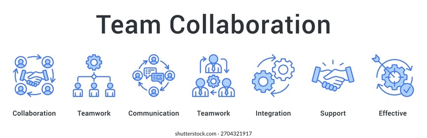 Equipo Collaboration mejora los resultados a través de un fuerte trabajo en equipo, comunicación abierta, integración y coordinación de apoyo en todo el equipo.