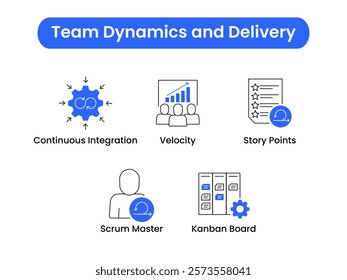 Team Dynamics and Delivery set. Continuous Integration, Velocity, Story Points, Scrum Master, and Kanban Board visuals for agile processes and team efficiency. Vector set.