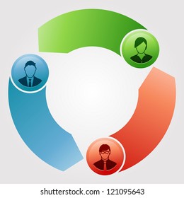 Team has a circular flow concept.