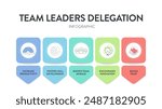 Team leaders delegation model framework diagram chart infographic banner with icon vector. Delegating tasks to improve efficiency, employee engagement, fostering collaboration and teams productivity.