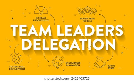 Team leaders delegation model framework diagram chart infographic banner with icon vector. Delegating tasks to improve efficiency, employee engagement, fostering collaboration and teams productivity.