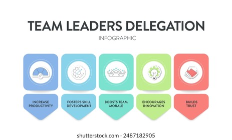 Team leaders delegation model framework diagram chart infographic banner with icon vector. Delegating tasks to improve efficiency, employee engagement, fostering collaboration and teams productivity.