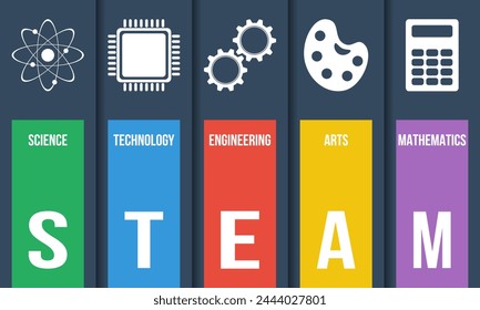 TEAM - science, technology, engineering, arts, mathematics. Education colorful concept or website banner.