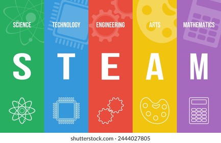 TEAM - science, technology, engineering, arts, mathematics. Education colorful concept or website banner.