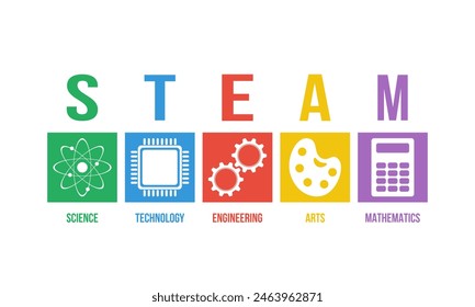 TEAM - science, technology, engineering, arts, mathematics. Education colorful concept or website banner.