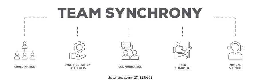 Team Synchrony banner web icon vector illustration concept with icon of Coordination, Synchronization of Efforts, Communication, Task Alignment, Mutual Support