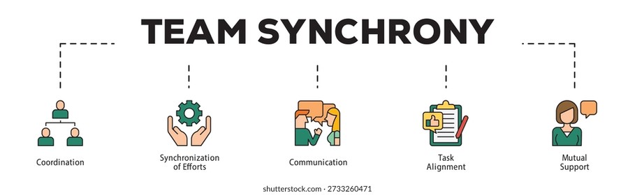 Team Synchrony infographic icon flow process which consists of Coordination, Synchronization of Efforts, Communication, Task Alignment, Mutual Support.