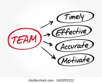 TEAM - Timely, Effective, Accurate, Motivate acronym, business concept background